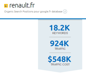 Renault.fr : volume de mots clés du site web