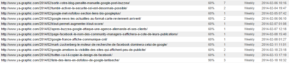 Exemple de données dans le fichier Sitemap XML