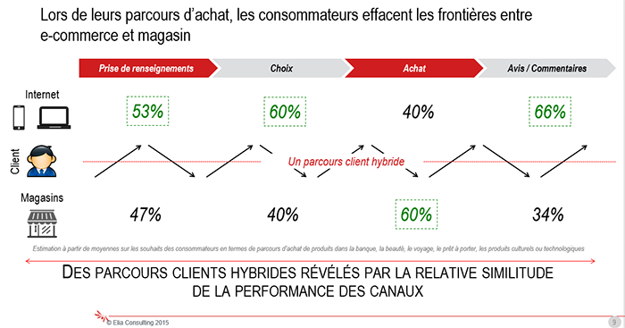 parcours-achat-consommateur-france-2014