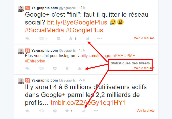 Bouton des statistiques de chaque tweet dans Twitter.com