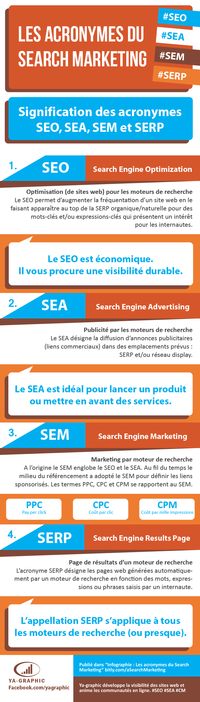 Infographie : acronymes du Search Marketing