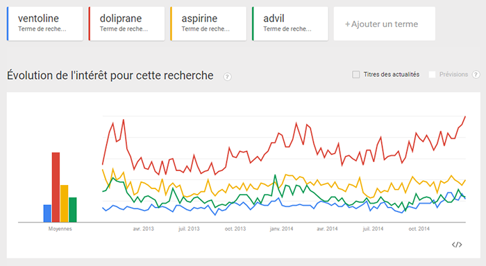 Google Trends