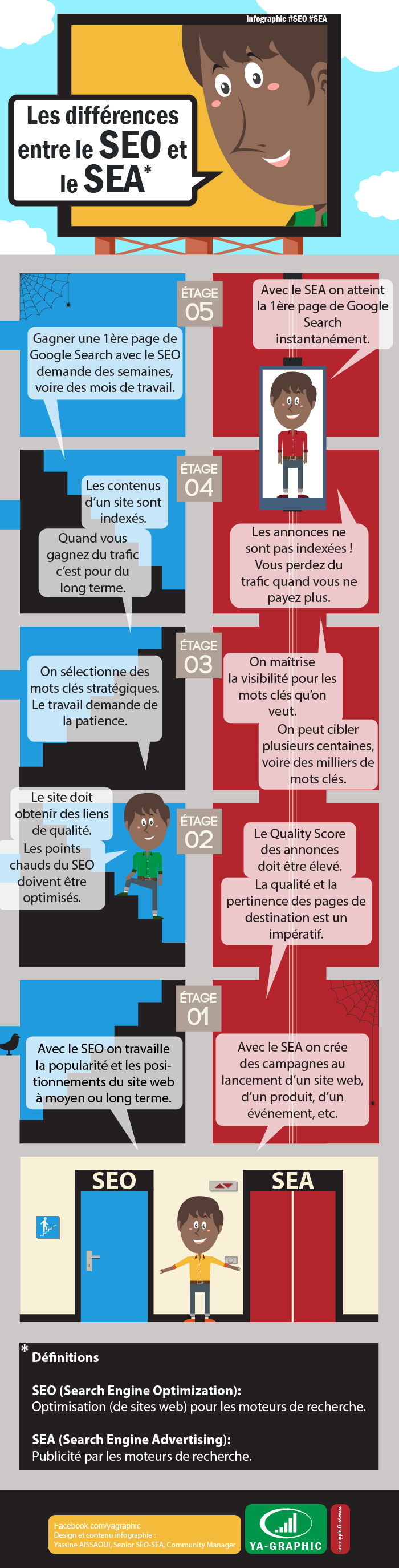 SEO ou SEA : les différences en infographie