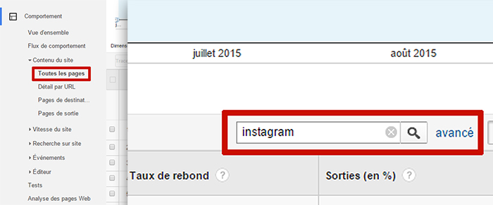 Nombre de visites par article dans Google Analytics