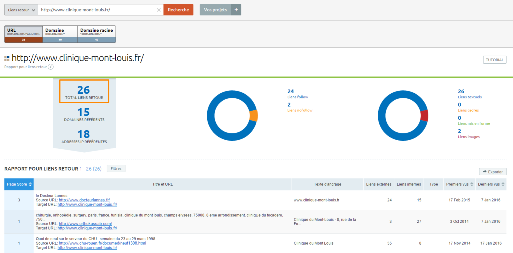 Profil de liens entrants d'un site (SEMrush)