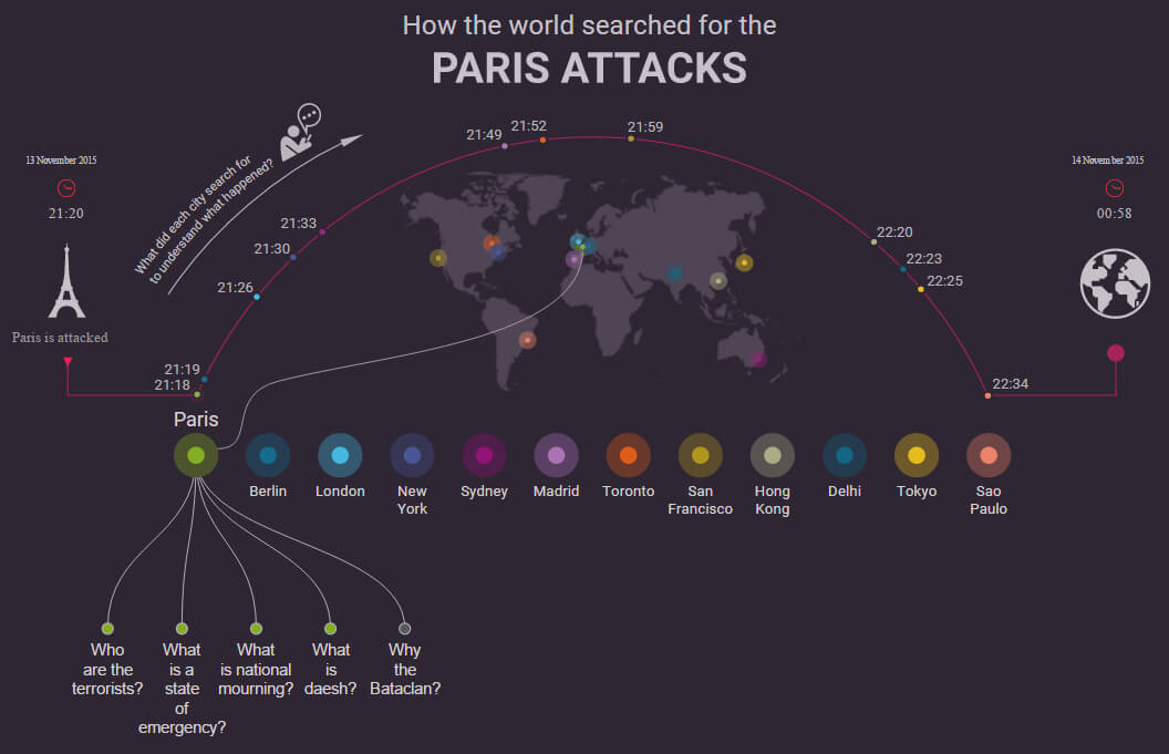 Paris Attacks : Les recherches dans Google à travers le monde