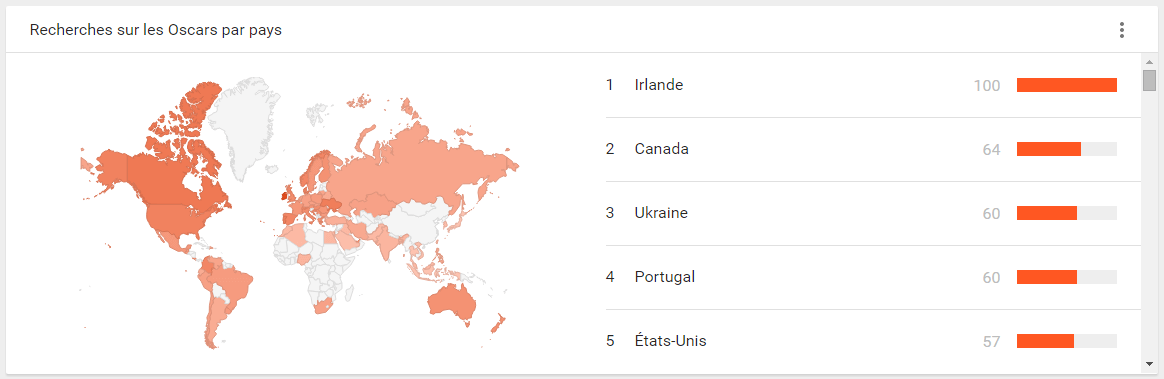 Recherches Google pour les "Oscars" en 2015