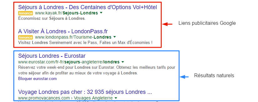 Différence liens publicitaires Google et résultats naturels