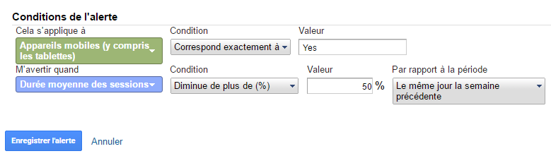 Google Analytics : alerte chute durée moyenne des visites