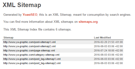 Sitemap XML