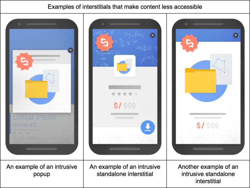 Sites mobiles pénalisés à cause des interstitiels intrusifs