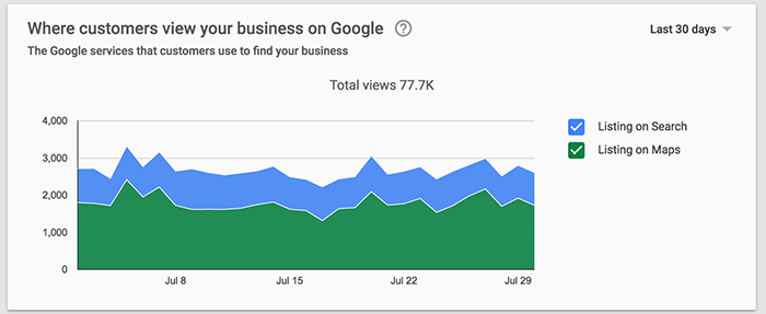 Statistiques Google My Business