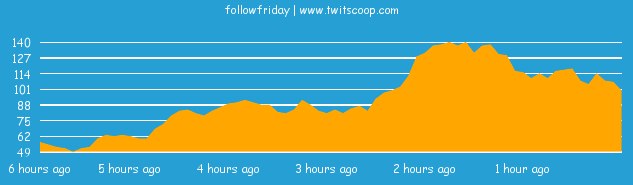 Follow Friday graph Graphique du Follow Friday