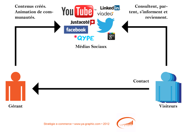 Stratégie de visibilité pour site e-commerce