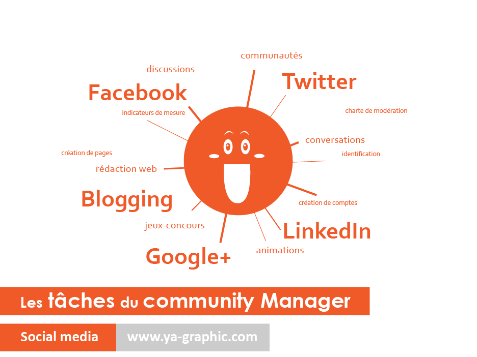 Les tâches du community manager (Slideshare)