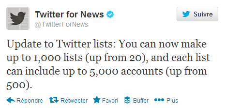 Twitter (1000 listes)