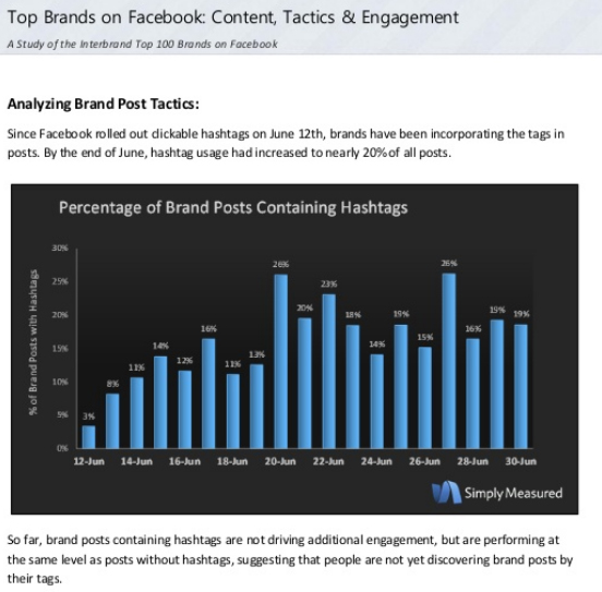 L'utilisation du hashtag dans Facebook apporte-t-elle de l'engagement ?