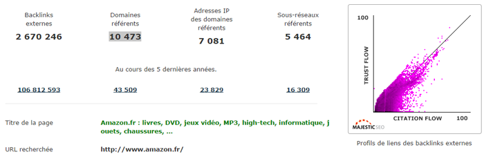 Trouver des backlinks avec le site Majestic SEO