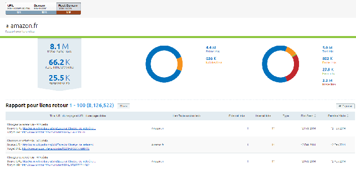 Rechercher des backlinks dans Semrush (outil semi-gratuit)