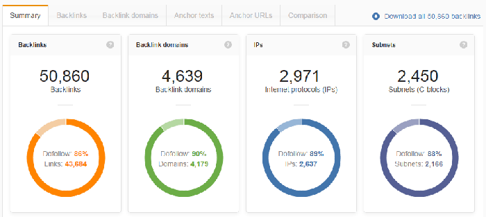 Backlinks-amazon-webmeup