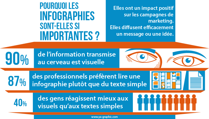 Pourquoi les infographies sont importantes