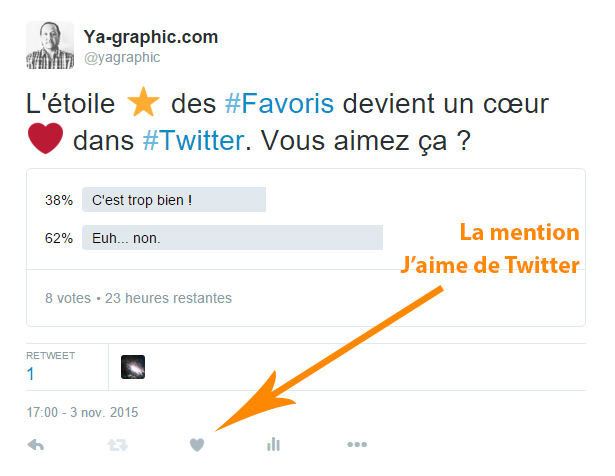 Mention J'aime Twitter qui remplace l'étoile Favoris