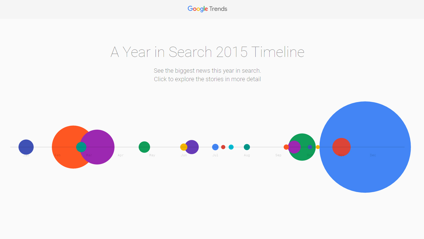 Google Trends 2015