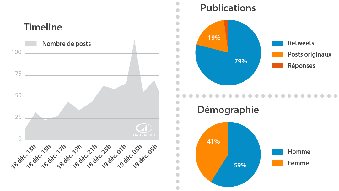Social Media Monitoring (Twitter / Instagram)