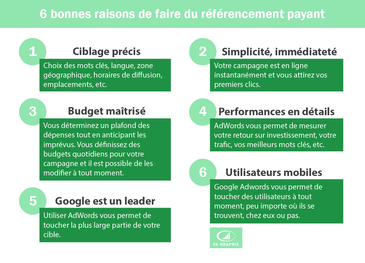 6 bonnes raisons de faire du référencement payant pour votre site de santé