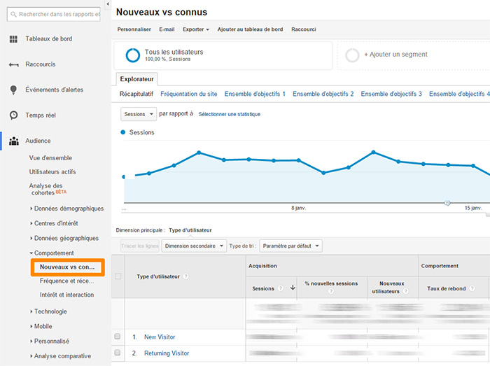 Google Analytics : visiteurs nouveaux / connus