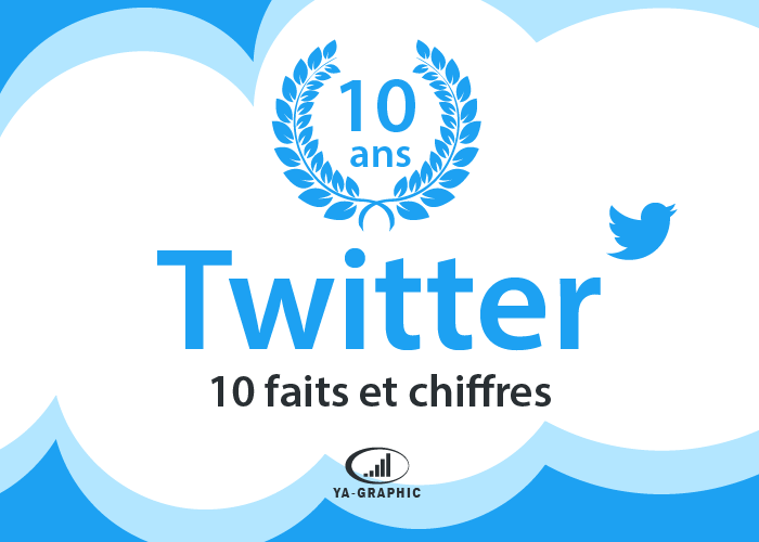 Twitter a 10 ans : 10 faits et chiffres en infographie