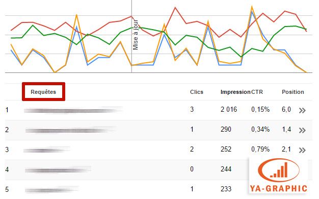 Google Search Console