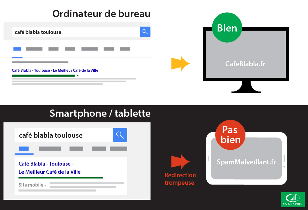 Redirections trompeuses sur mobile - chez Ya-graphic