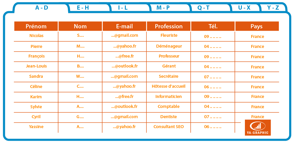 Qualification de fichier clients, prospects - chez Ya-graphic
