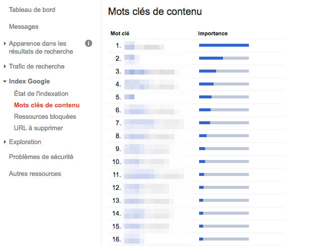 Mots clés de contenu (Google Search Console)