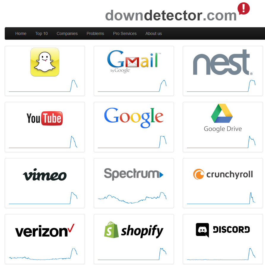 downdetector.com